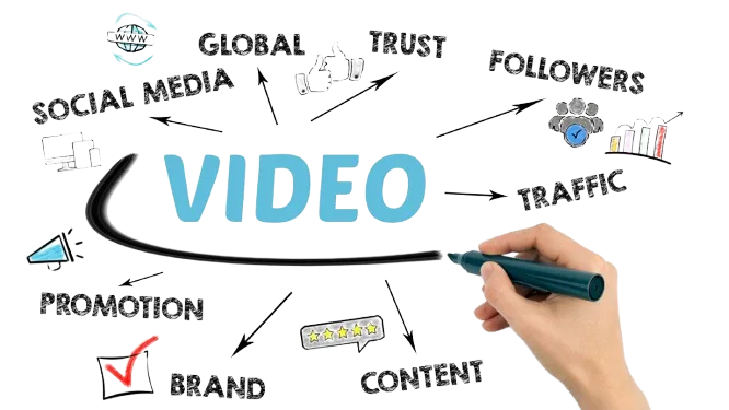 text to video